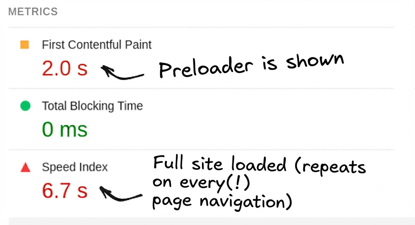 PageSpeed rating of the old site