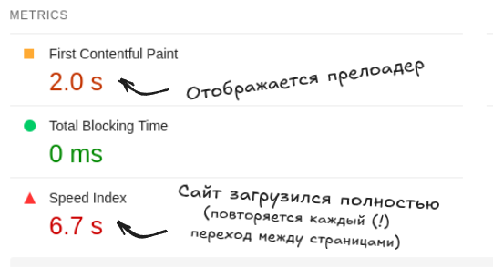 Рейтинг PageSpeed на старом сайте